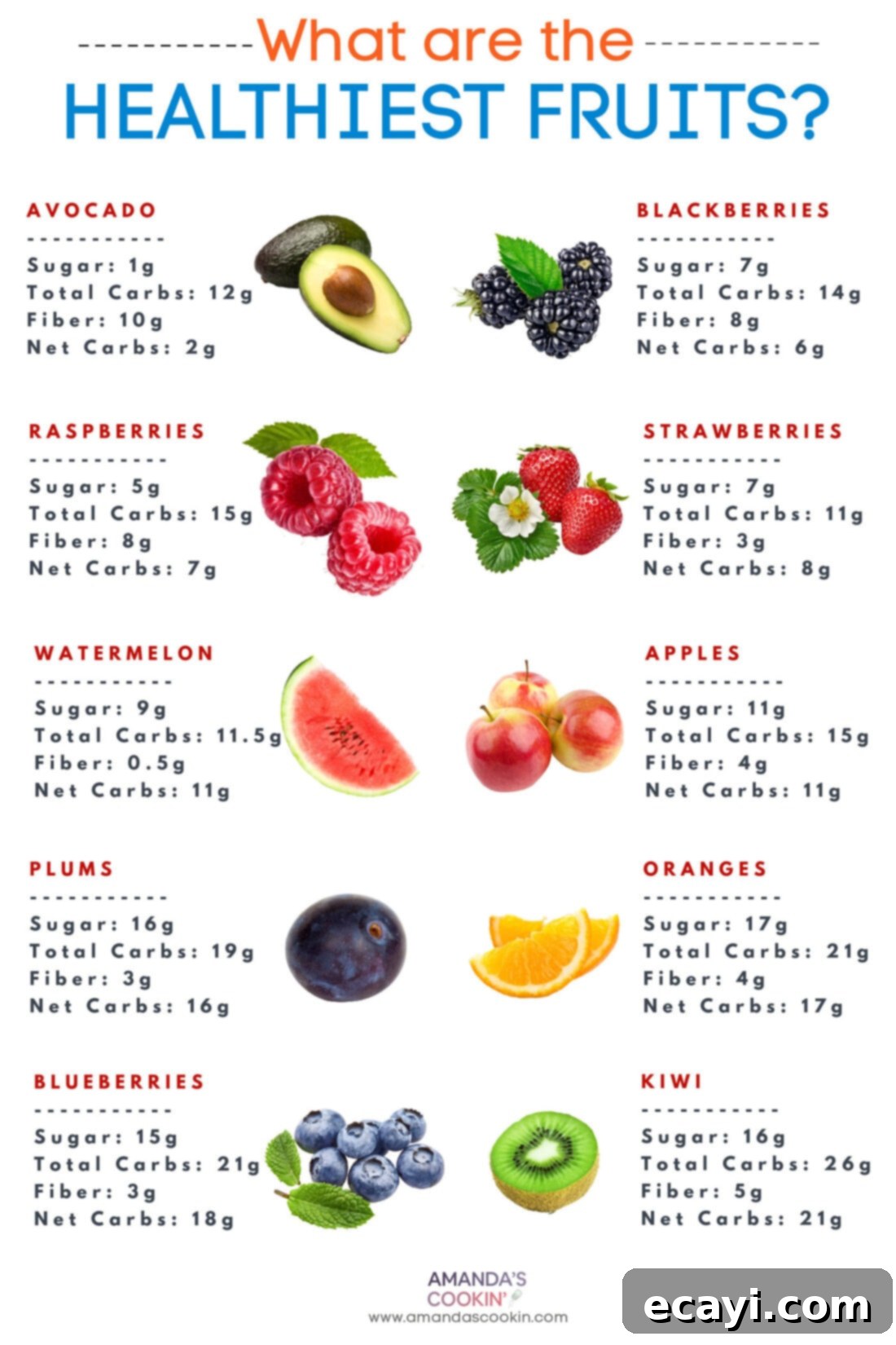 Superfruits: Nature's Nutritional Powerhouses 2 guide to the healthiest fruit