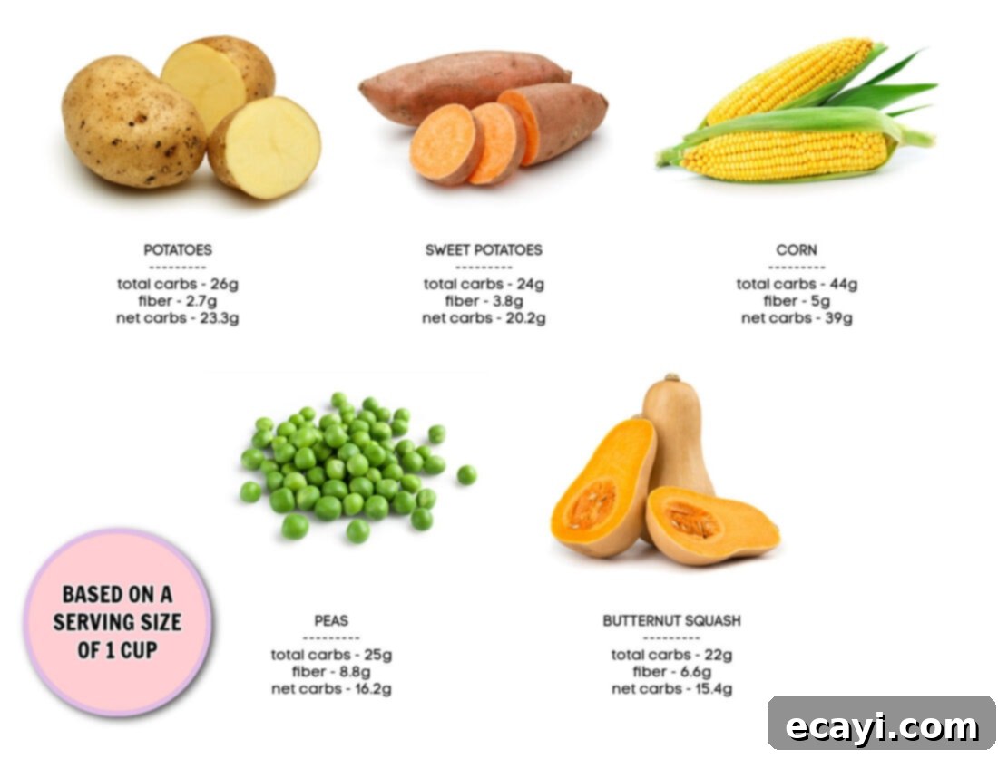 Düşük Karbonhidratlı Sebzeler: Ne Yenmeli, Nelerden Kaçınmalı 14 An image showing high-carb vegetables like butternut squash and peas, contrasted with low-carb alternatives.